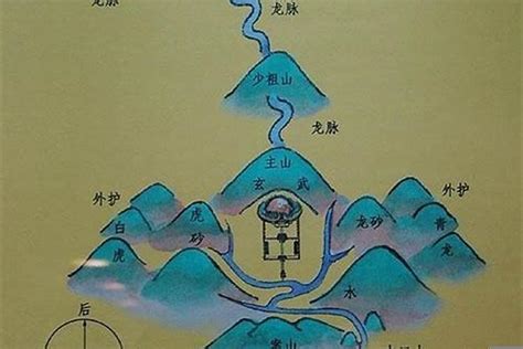 風水意思